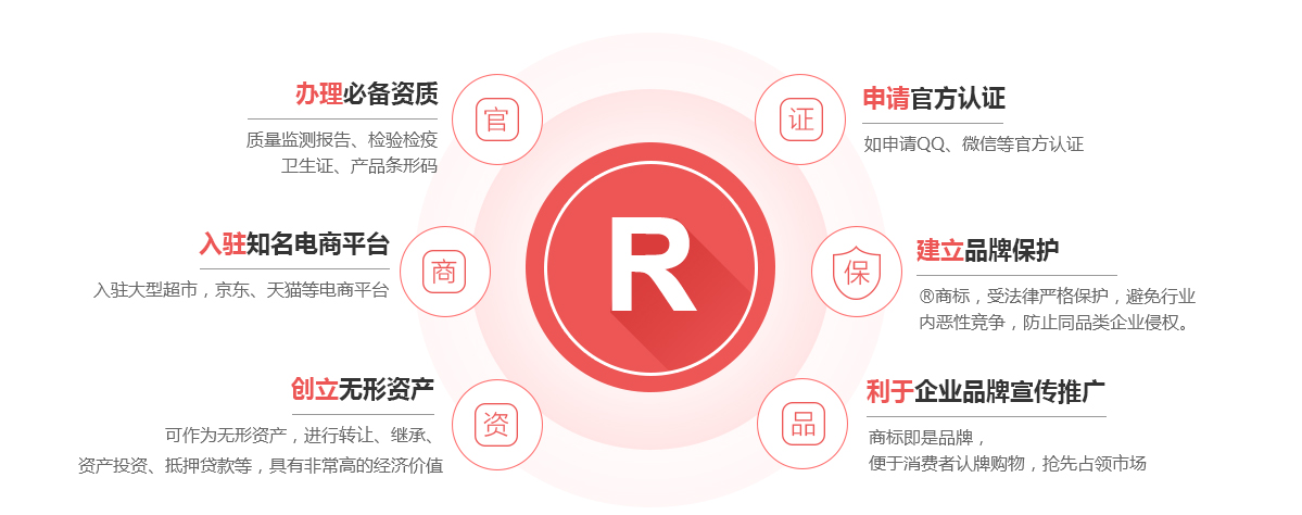 曲阳商标注册的作用